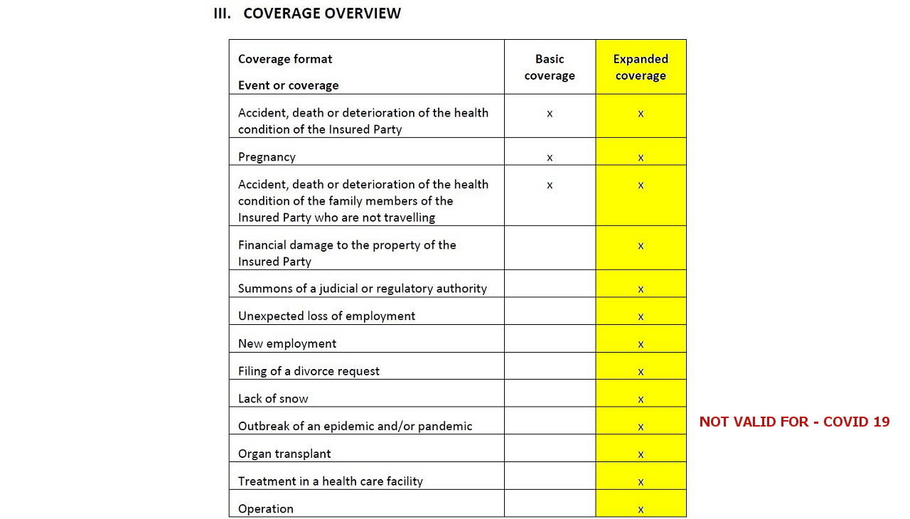 Insurance in case of cancellation - DIFFRENCE